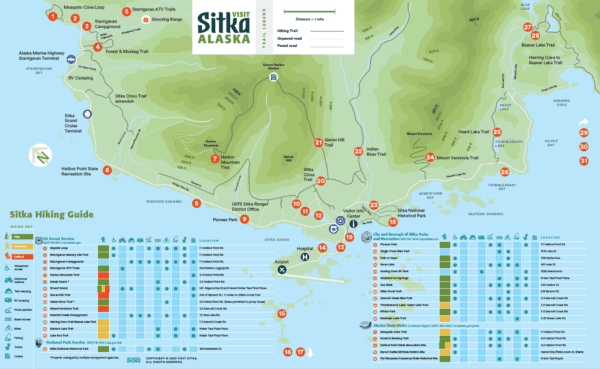 Visit Sitka Hiking Map